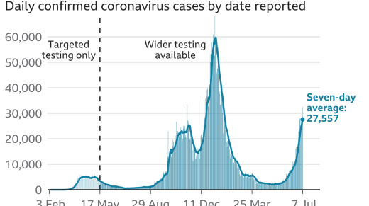 119302196_uk_daily_cases_with_ra_7jul-nc