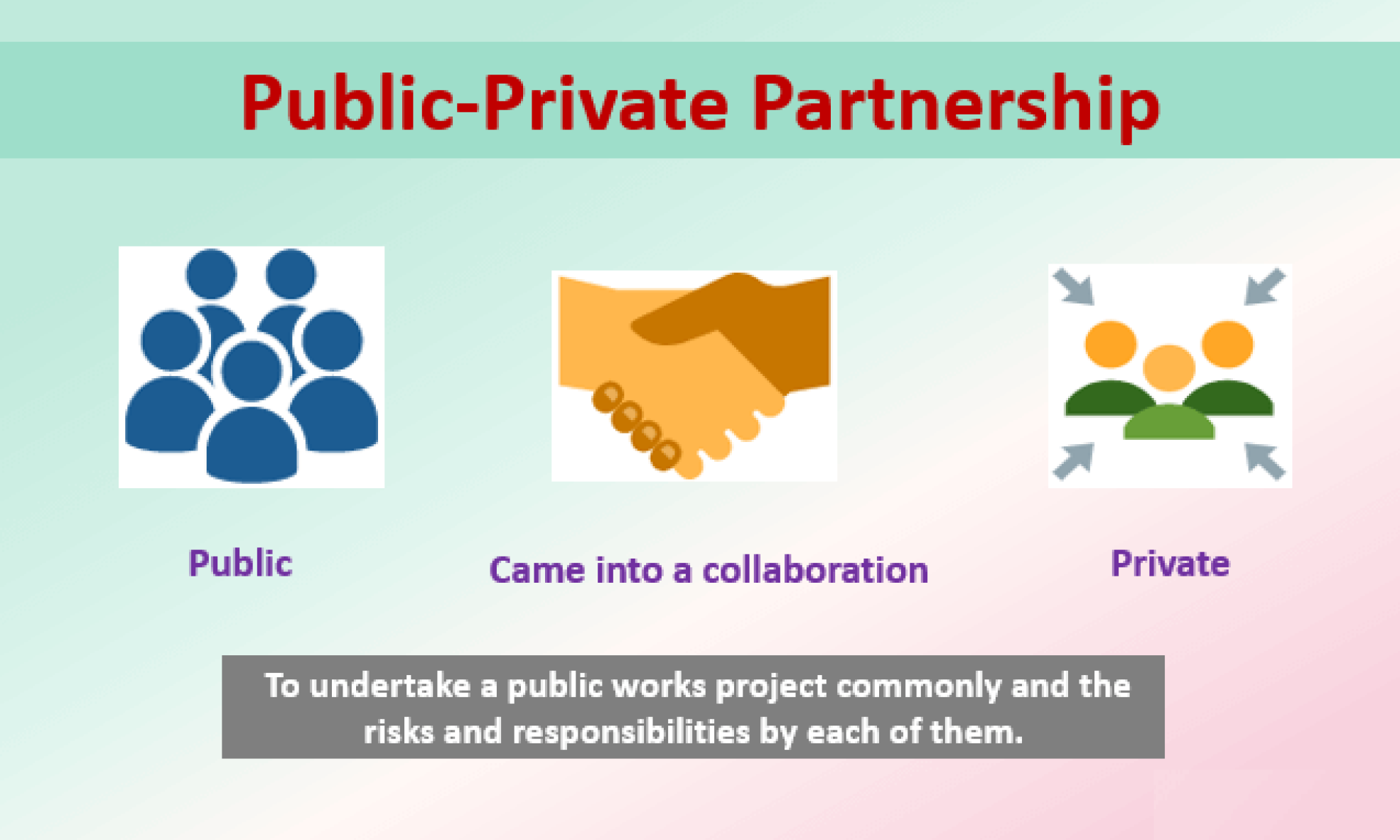 Public-Private-Partnership